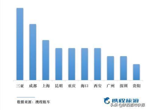 西安租车市场排行榜前十名,西安租车公司排名前十名