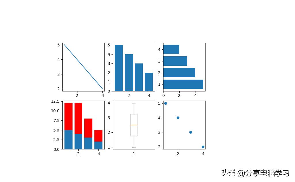 python如何将csv导入excel,python导入csv数据后怎么绘图