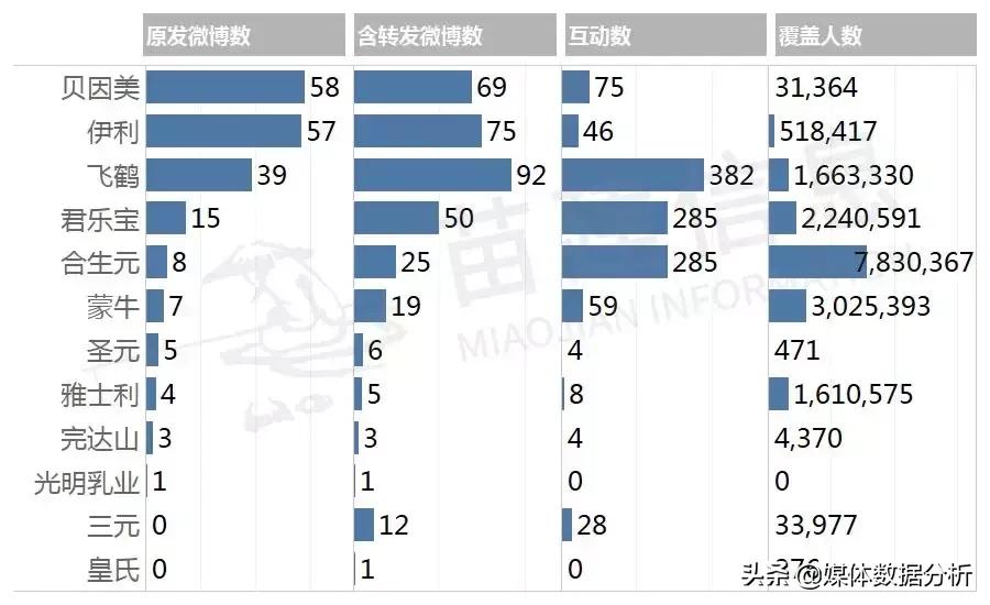 章子怡代言的奶粉是哪一款,章子怡奶粉广告词违反广告法吗