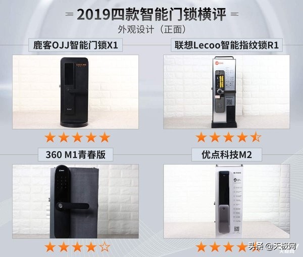 智能门锁选择哪一款好,八款热门智能门锁横评
