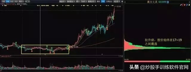 交易记录如何汇总,筹码分布图实战精髓