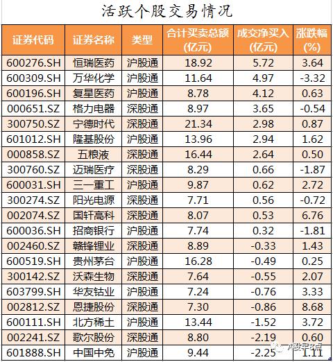 周三a股重要投资,周五股市重大投资机会