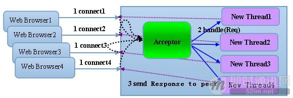 深入了解netty底层原理,netty的特点和优缺点