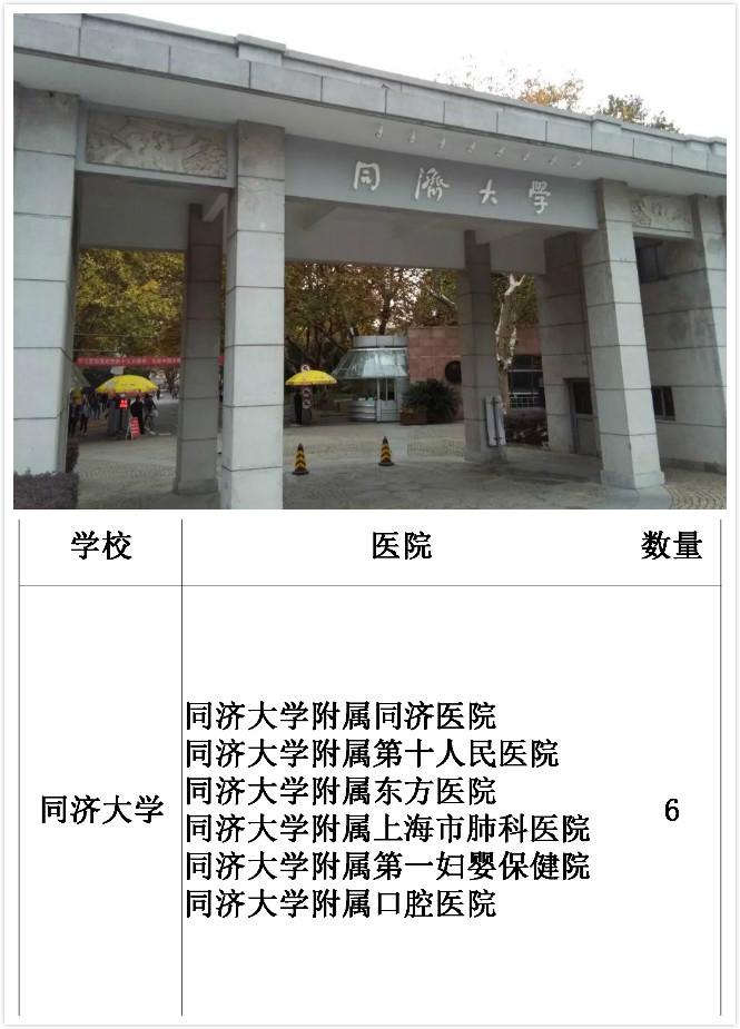 中国附属三甲医院最多的大学，第一名你绝对想不到