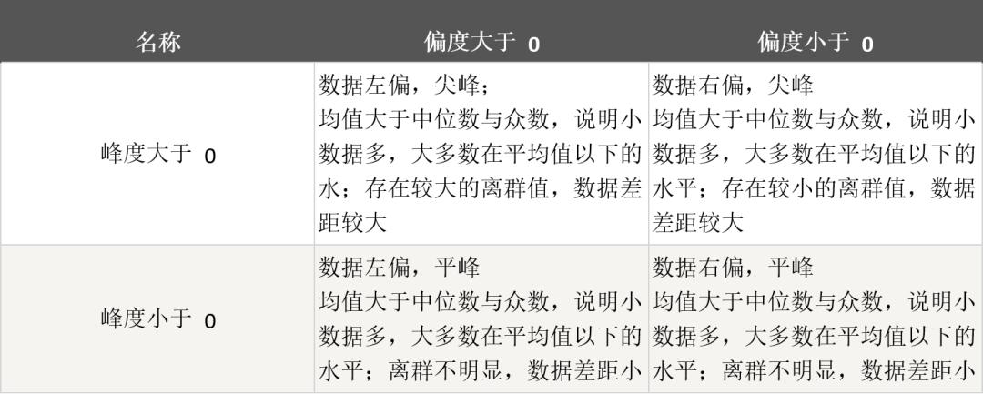 正态分布峰度为多少,正态分布的可靠度函数