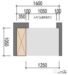 最新｜你的户型空间设计到底错在哪儿？