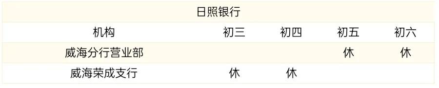 蓝海银行在威海市有哪些营业网点,威海银行下班时间是几点到几点