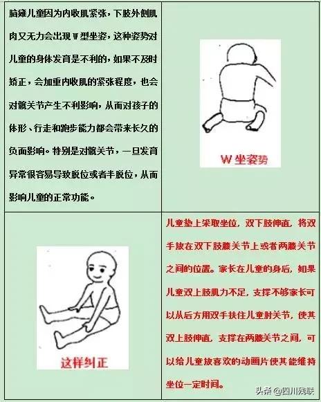 四川脑瘫康复训练有效果吗,成都脑瘫恢复中心