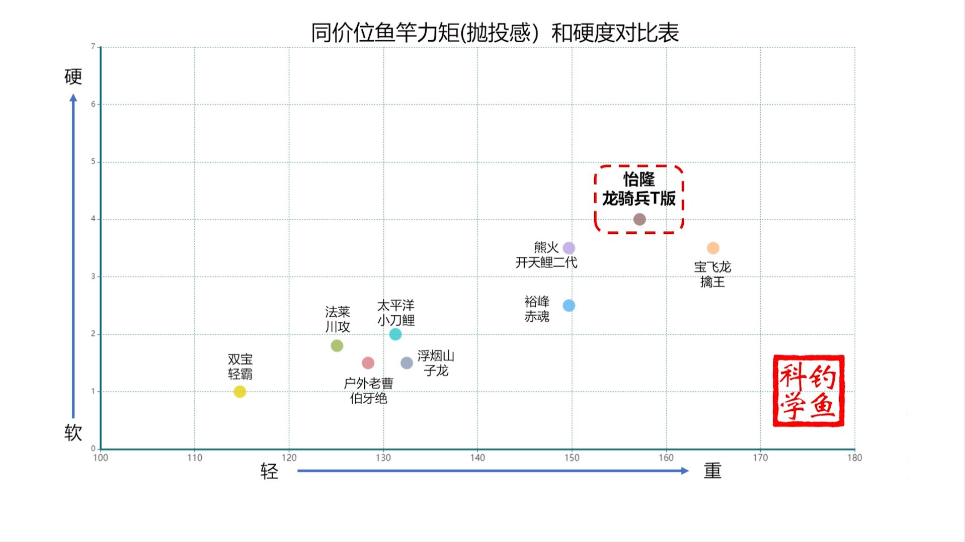 东丽玻璃纤维鱼竿,东丽高碳鱼竿