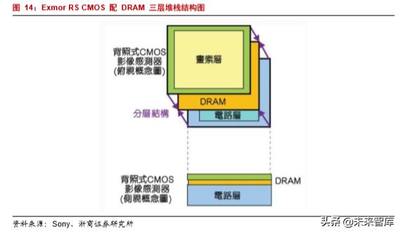韦尔股份在半导体芯片的地位,半导体行业深度分析
