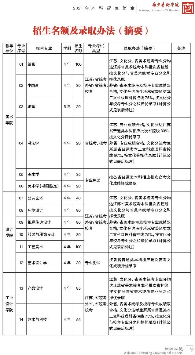 中国戏曲学院广西艺术学院,南京艺术学院中国乐器演奏专业