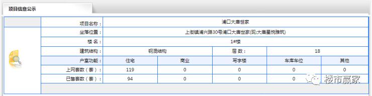2020年土拍交卷：六城区+闽侯总揽金破千亿，有地块开盘售罄
