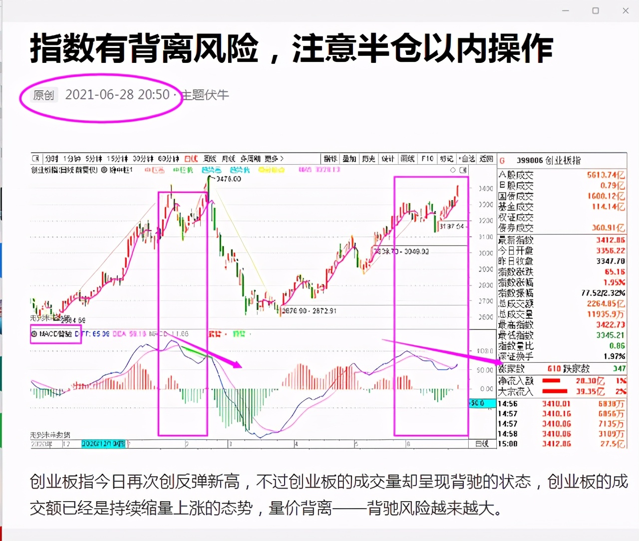 创业板日线背离了吗,创业板月线背离隐患
