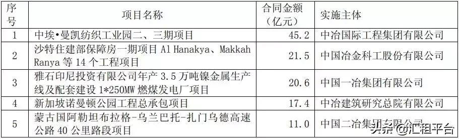 2019中国中冶下属公司营收排名,中国中冶旗下最赚钱的公司是哪个