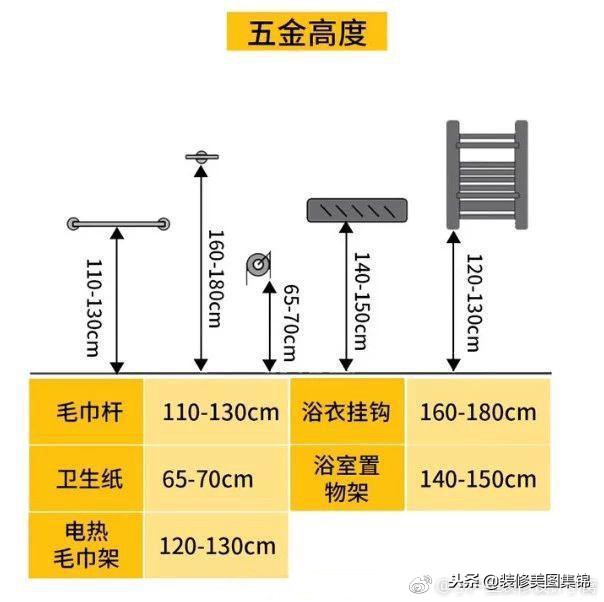 卫生间的各种设计,日式三分离卫生间设计尺寸