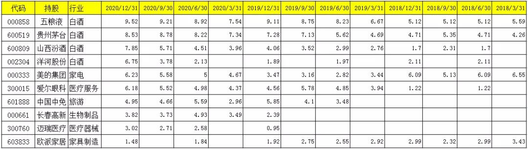 南方均衡回报混合基金011698,基金华夏回报二号