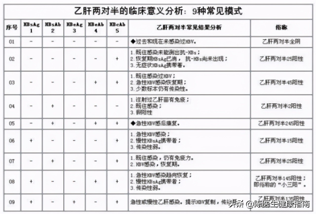 李兰娟院士：不要小看乙肝表面抗原的数值，它或可预测乙肝治愈率