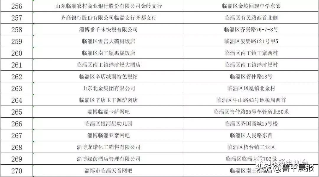 茂业被点名曝光！还有这些火锅店、超市、儿童体验馆，都是同一个原因