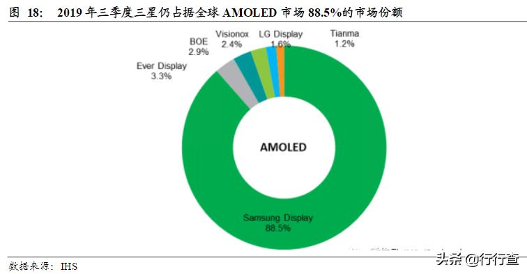 面板走势最新消息,面板市场回暖