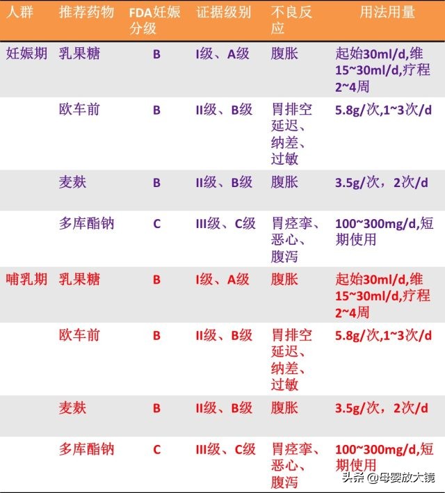 一张图了解孕期,一图看懂孕期食物