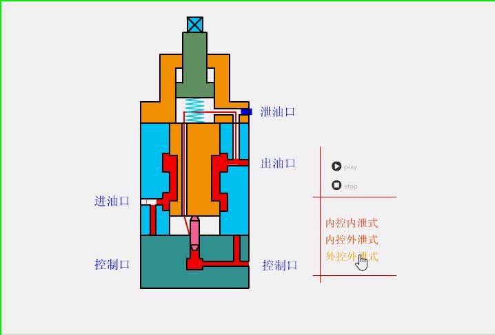 暖气恒温阀门原理结构,电动阀门结构原理动画演示