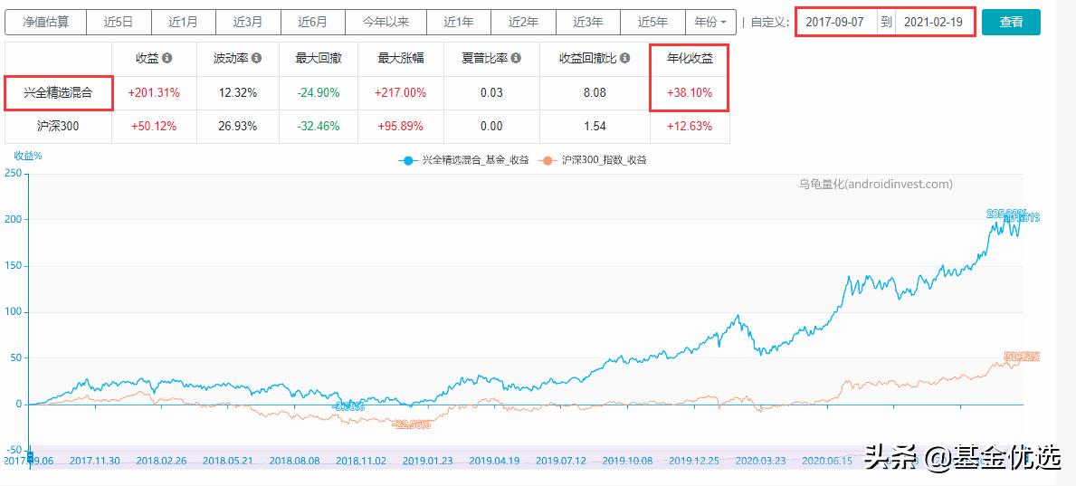 兴全基金最新分析,兴全基金经理排行榜