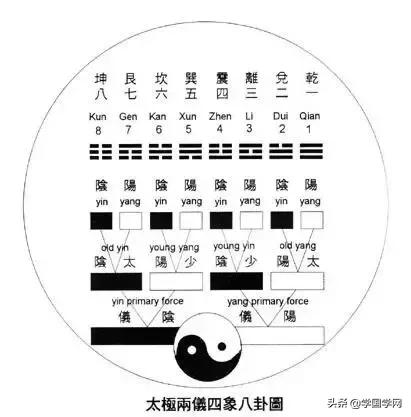 一人学易全家受益,学易三年口出狂言