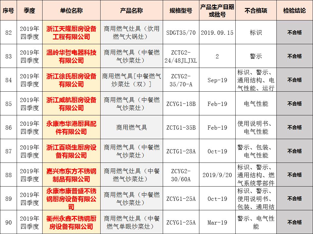 国家抽检吸油烟机,21款吸油烟机质量抽检