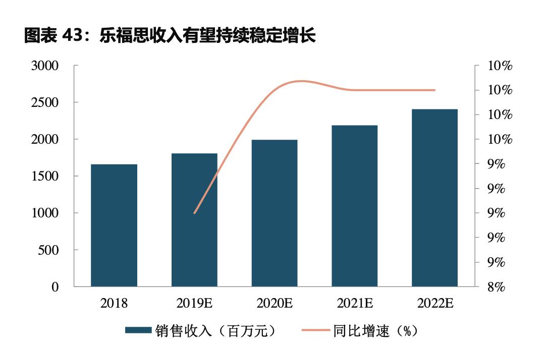 国药股份人福药业,人福医药镇痛镇静药物品种