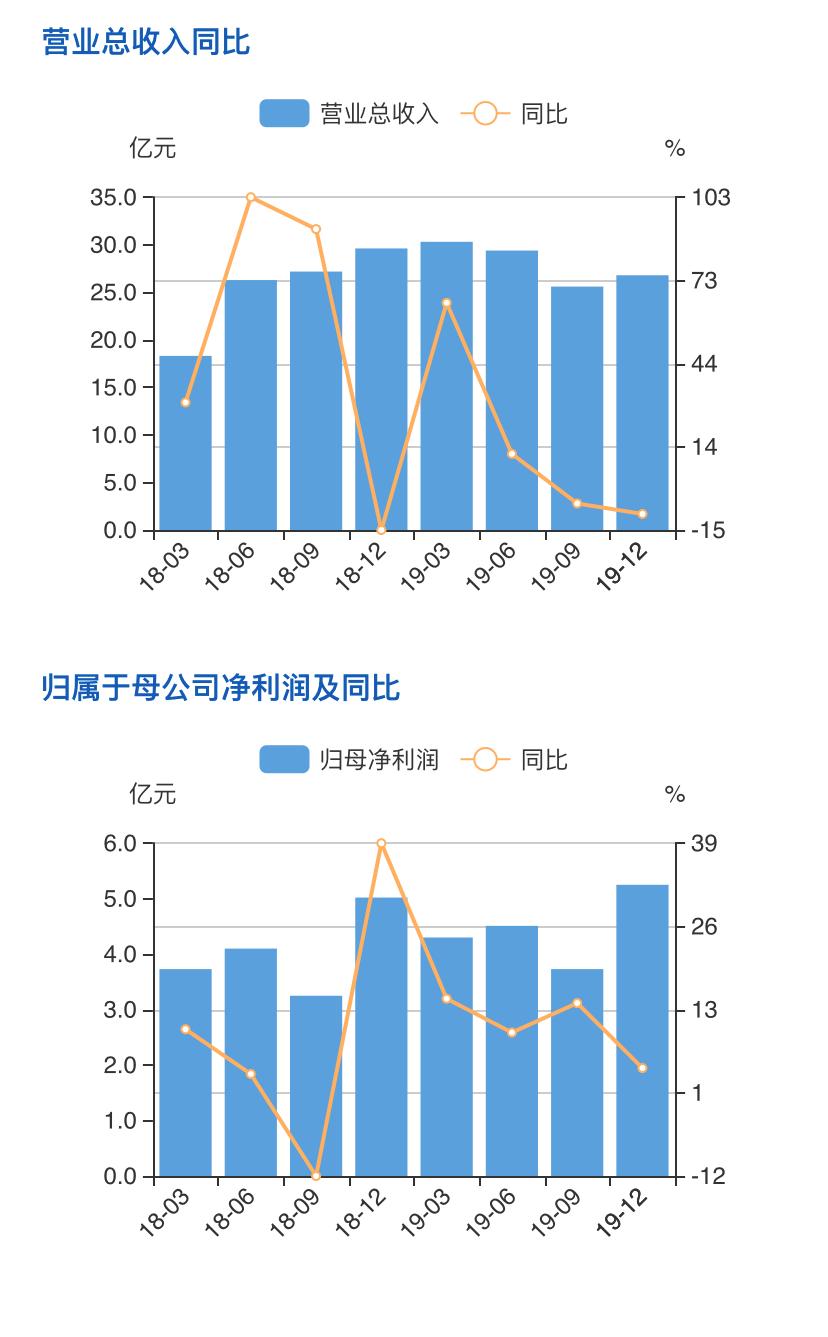 小圈看年报|唐山港（601000）的散杂货强在何处？