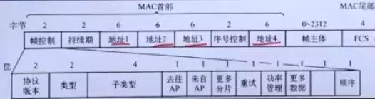 计算机网络原理梳理丨无线与移动网络