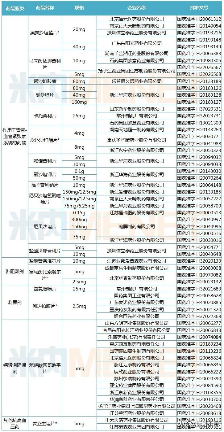 石药最新目标价,石药已上市创新药数量