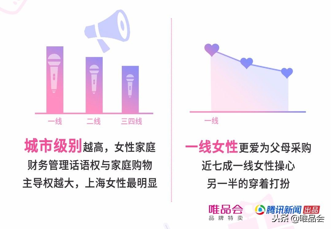 一线理性低线升级唯品会大数据背后的消费变局