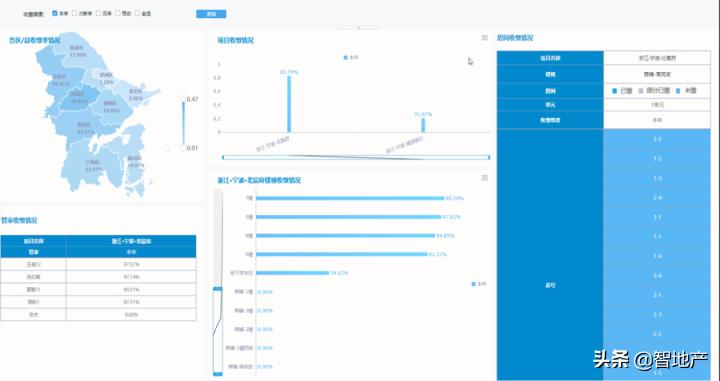 绿城服务廖书锋：物业数据中台的魅力
