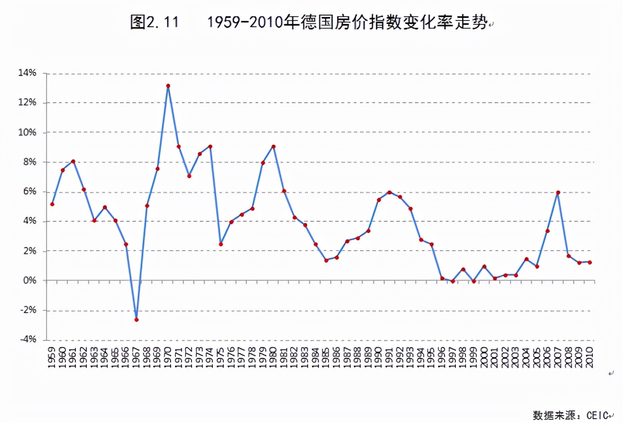 韩国调控房价的方法 (韩国房地产调控最新政策)