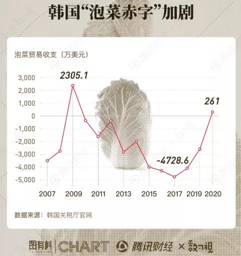 韩国泡菜韩国人过不去的坎,韩国人的泡菜尊严
