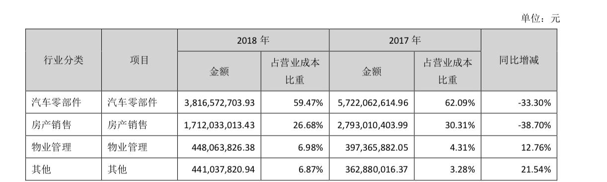 银亿股份为什么还值200亿,银亿股份已成功转型