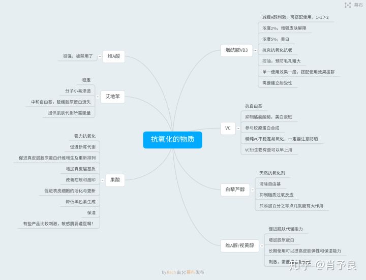 抗氧化精华油推荐,抗氧化的精华推荐平价学生