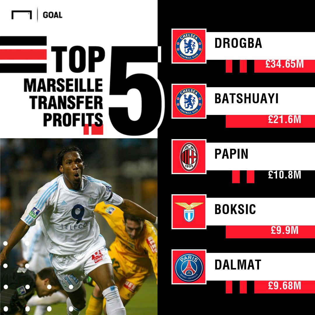 巴洛特利和马赛谈判,法甲马赛巴洛特利