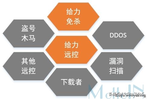 007榛戝缁勭粐,007榛戝鍐涘洟