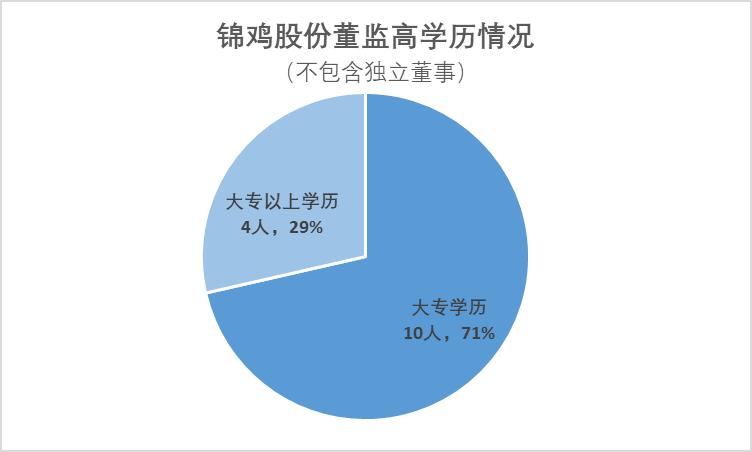 锦鸡股份有多厉害,锦鸡股份技术分析