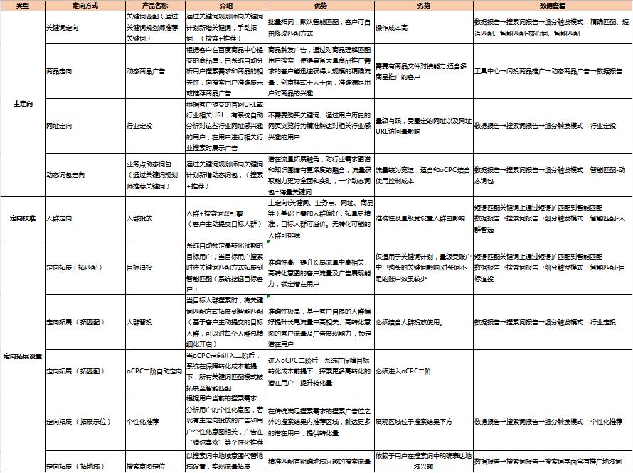 sem竞价推广从入门到精通,sem竞价推广的技巧与方法