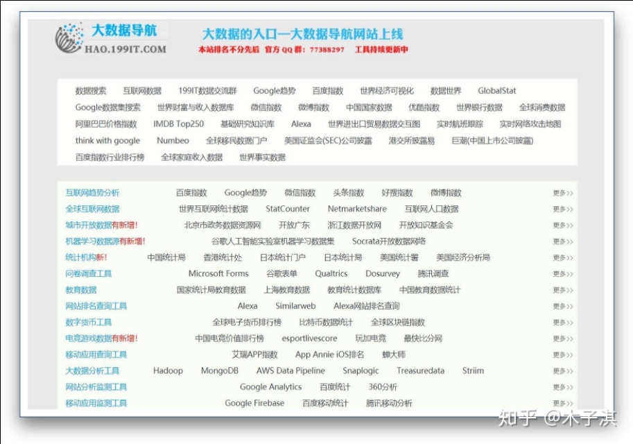 超硬！有哪些值得每天一看的网站？