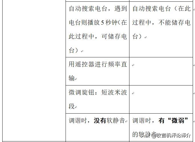 大便携式收音机的较量——德生S8800与美国伊顿FieldBT对比评测