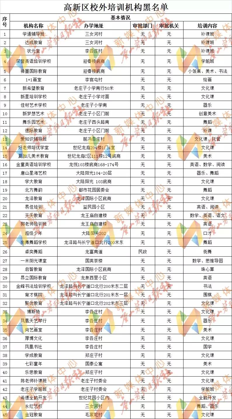 唐山关于暂停校外培训机构的通知,唐山校外培训机构