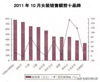 流水的衣服铁打的牛仔裤,流水的时装铁打的模特