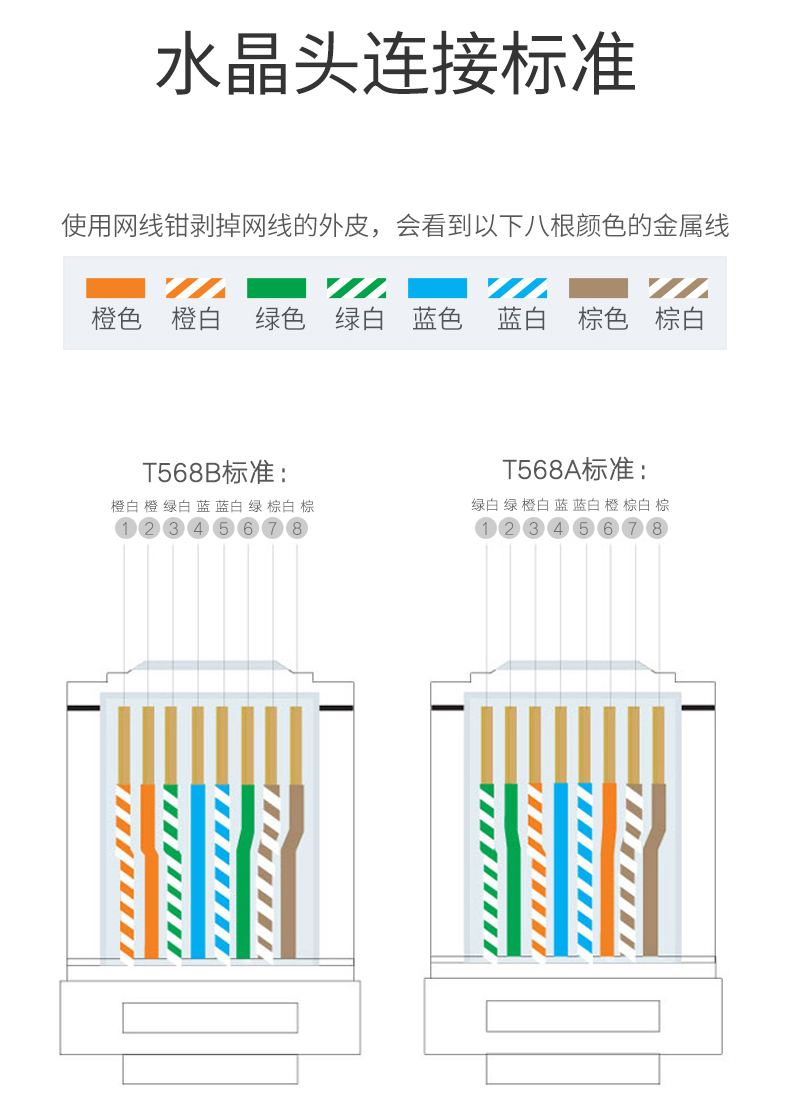 家里网线口坏了去哪里找人修,家里网线接口坏了找谁修