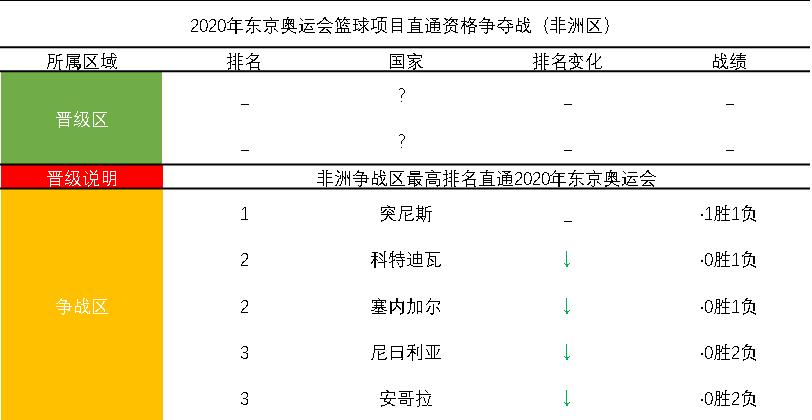 男篮世界杯比赛门票,男篮世界杯2019门票