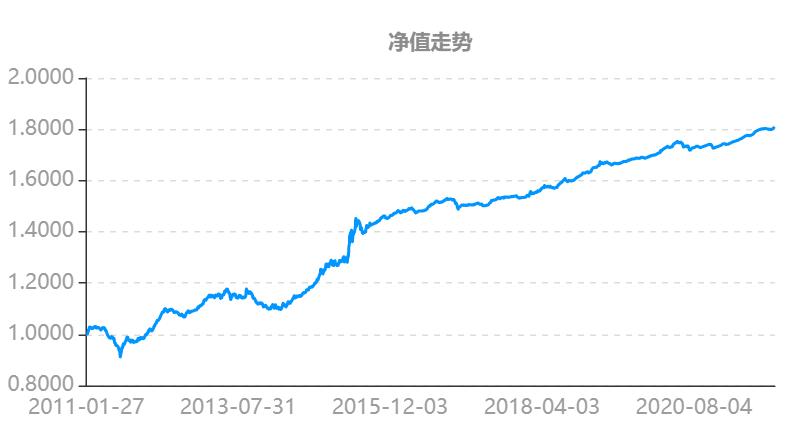 我要稳稳的幸福基金评测,我要稳稳的幸福基金的净值查询