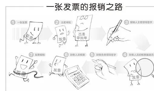 一张发票可以报销两次吗,一张医疗发票怎么报销两家保险